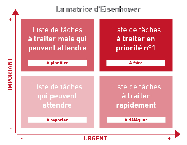 La-matriced'Eisenhower